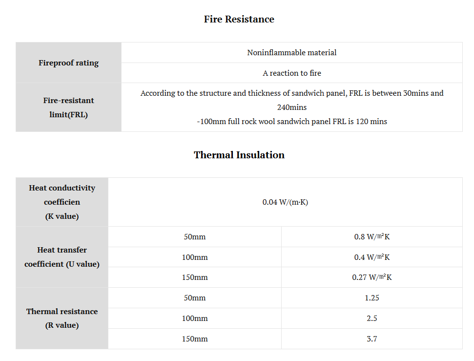 Fire Resistance Rock Wool Mineral Wool Sandwich Panel